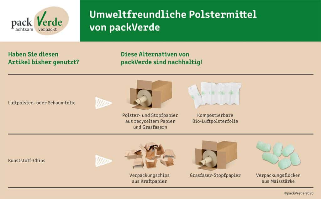 packVerde nachhaltige Polstermittel Vergleich