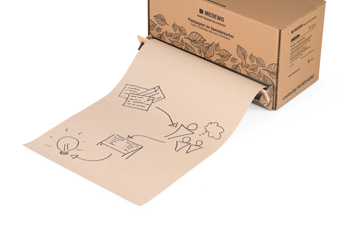auch als Malpapier bzw. Schreibunterlage für Workshops und Brainstorming einsetzbar